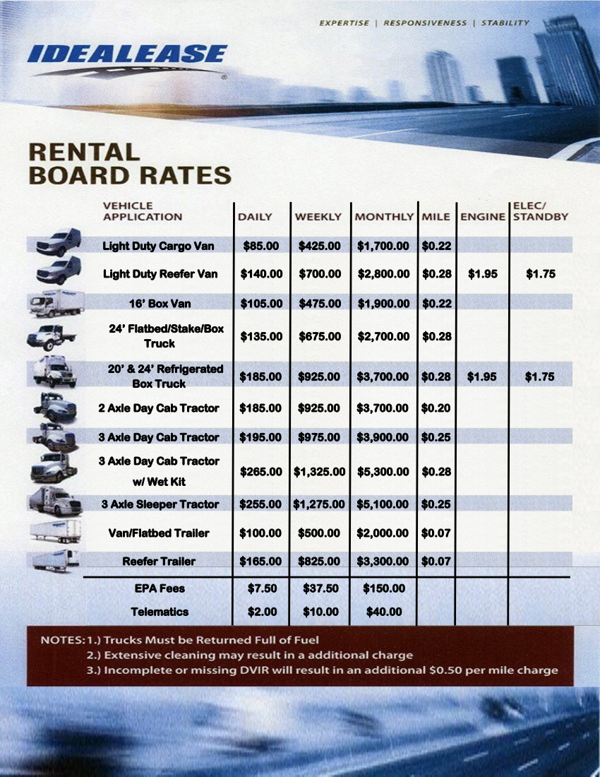 Idealease Rental Board Rates